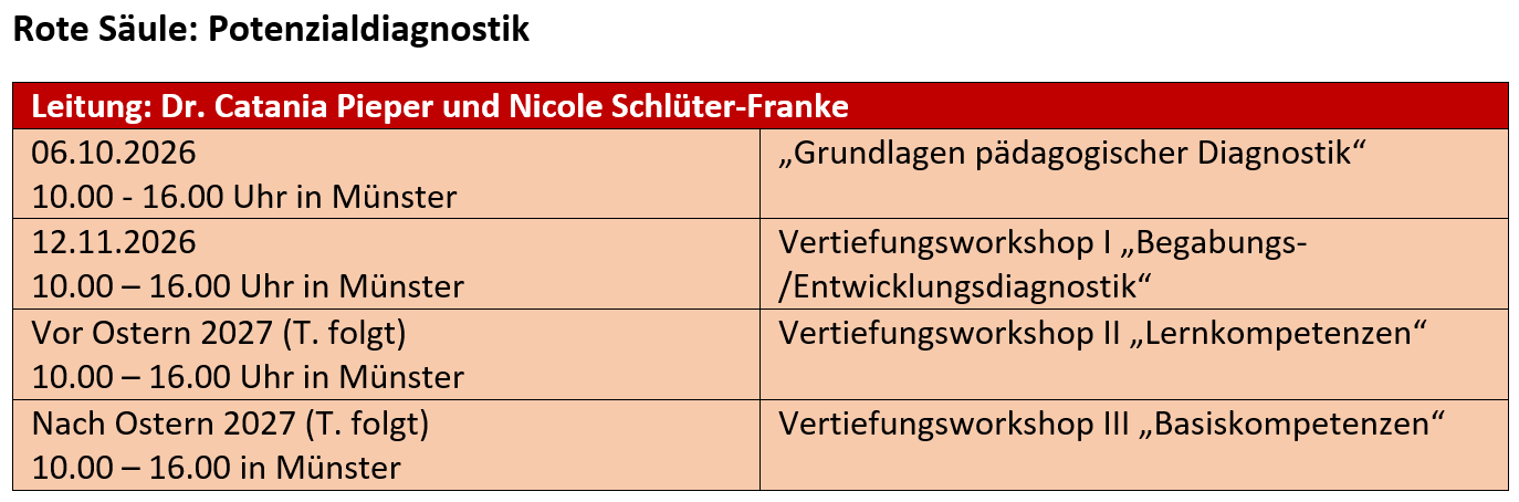 Darstellung der aktuellen Termine